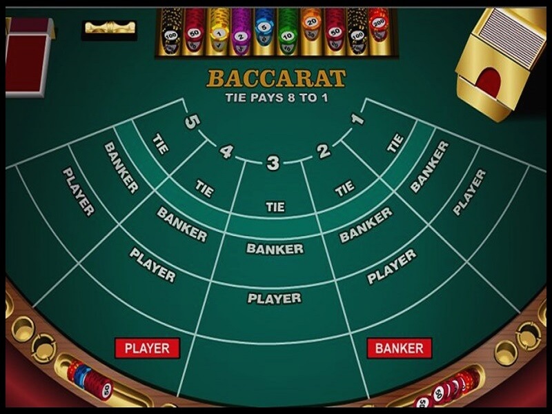 Baccarat và những câu hỏi liên quan